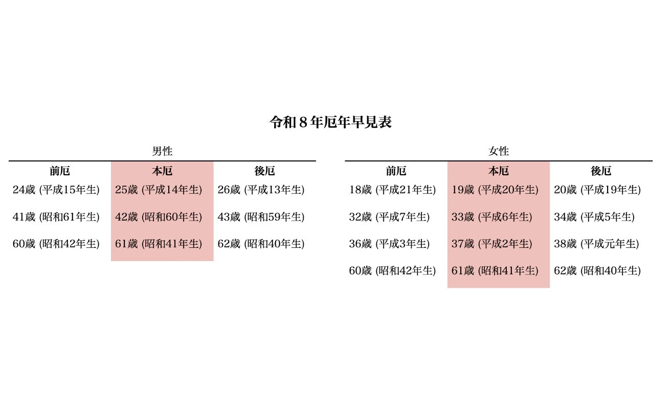 厄除けはいつ行くのが正解？年末ではなく年始に受けるべき理由